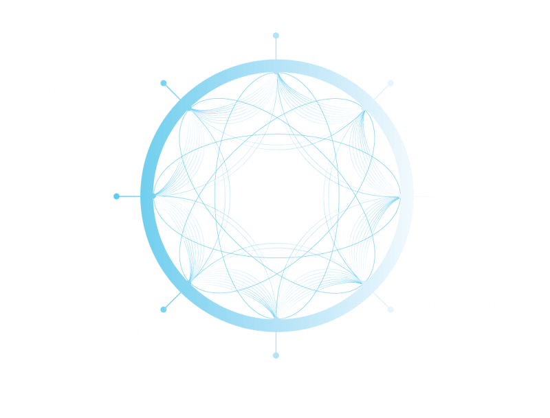 Advyzon-Tech Stack