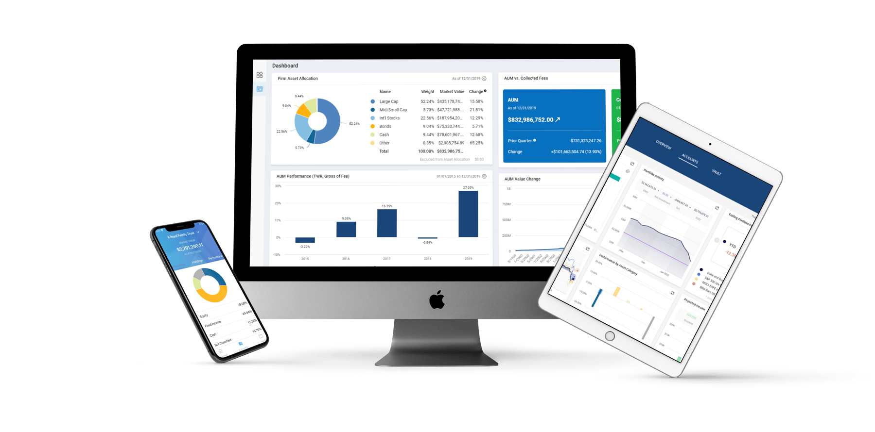 Advyzon Investment Management | Schedule A Call